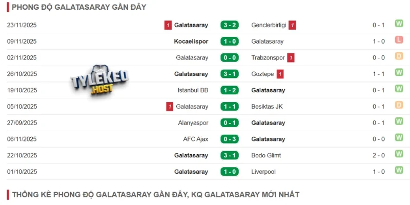 Tình hình tuyển Galatasaray