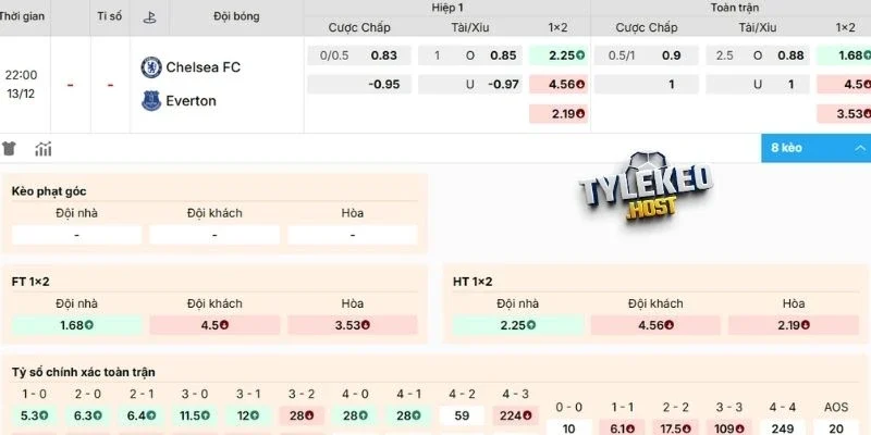 Định hướng kèo dễ thắng Chelsea vs Everton