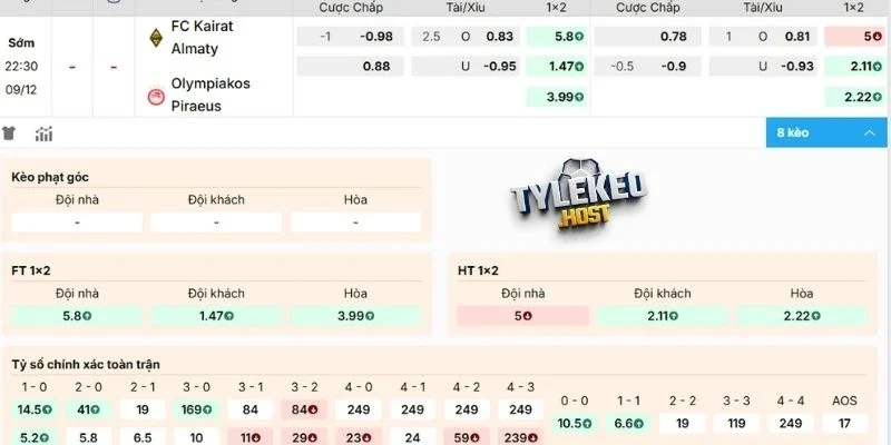 Dự đoán kèo trận Kairat Almaty vs Olympiakos