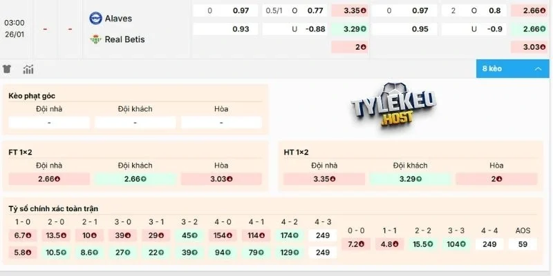 Đánh giá kèo Alavés vs Real Betis