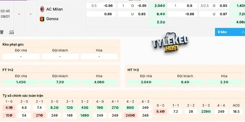 Dự đoán kèo Milan vs Genoa