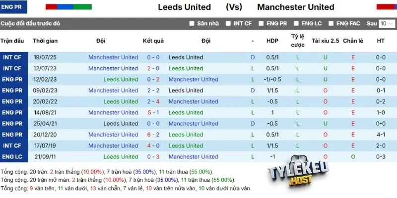 kết quả đối đầu