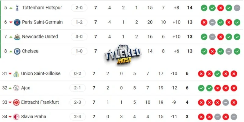 Vị trí của 2 CLB tại giải đấu 