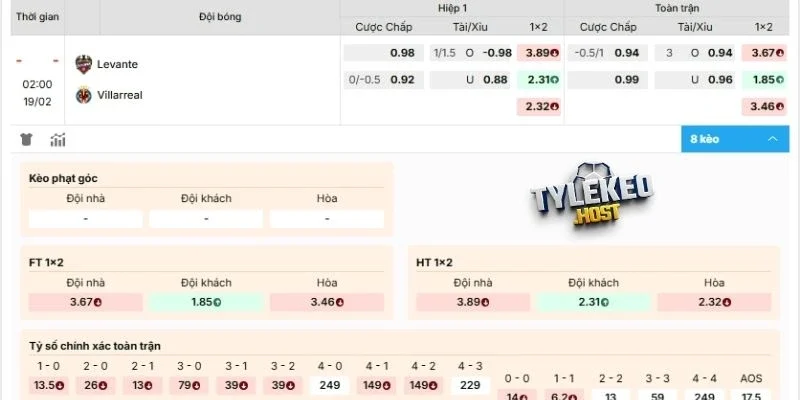 Thông tin kèo trận bóng Levante vs Villarreal