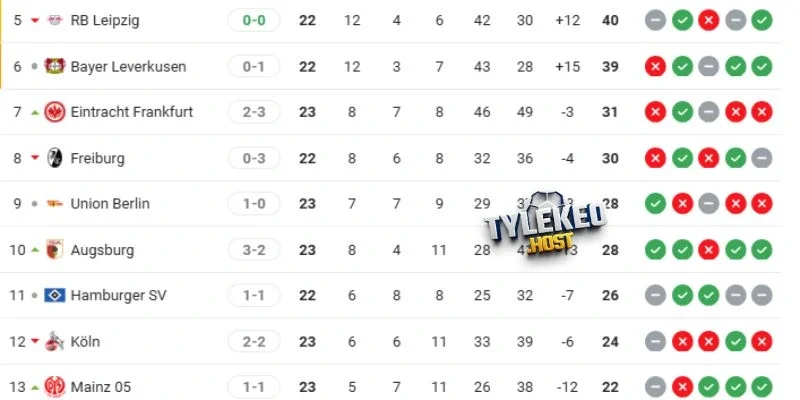 Thứ hạng Union Berlin vs Leverkusen trên BXH Bundesliga