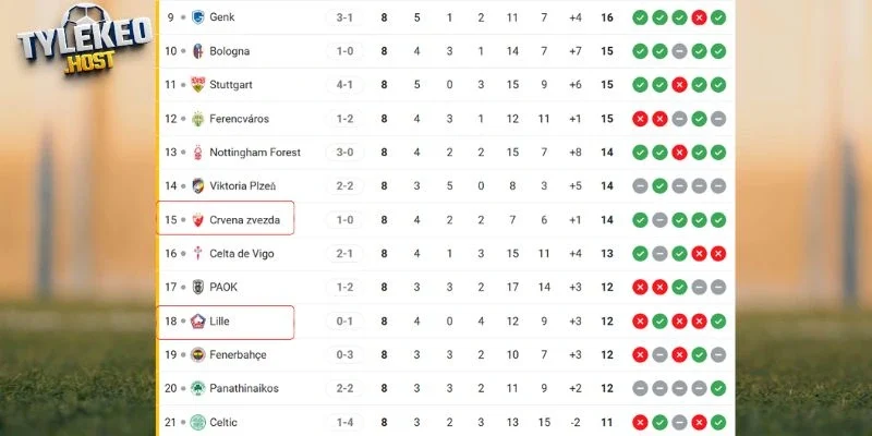 Cục diện thứ bậc của hai đội