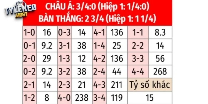 Thông tin kèo hôm nay West Ham vs Bournemouth tại NHA