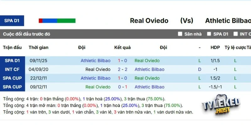 Thống kê chạm trán trong quá khứ