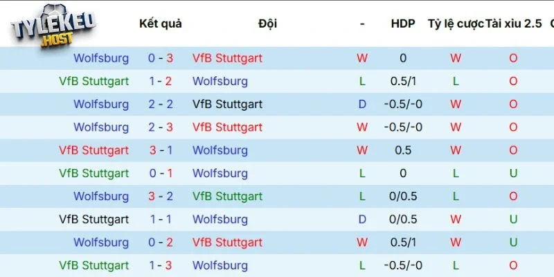 Thống kê so tài trước đó