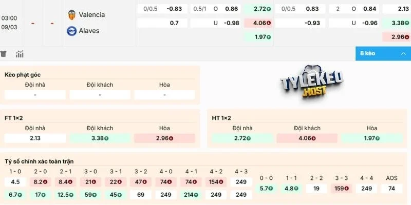 Dự đoán kèo Valencia vs Alavés