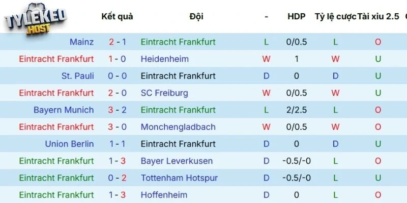 Phong độ của Frankfurt 