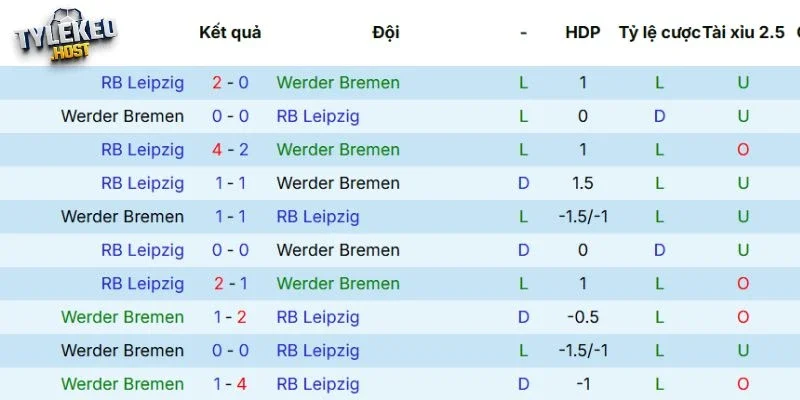 Kết quả cặp đấu Bremen vs RB Leipzig