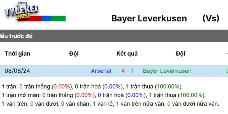 Lịch sử chạm trán giữa hai CLB