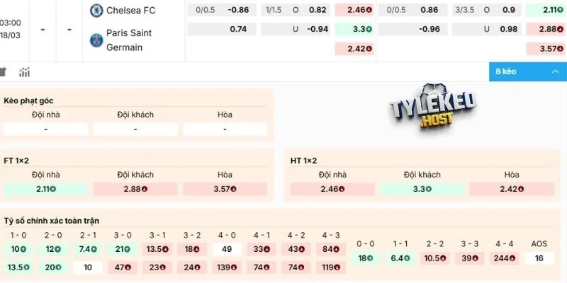 Soi kèo nhà cái trận đối đầu giữa Chelsea vs PSG