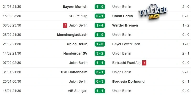Thành tích gần đây của Union Berlin