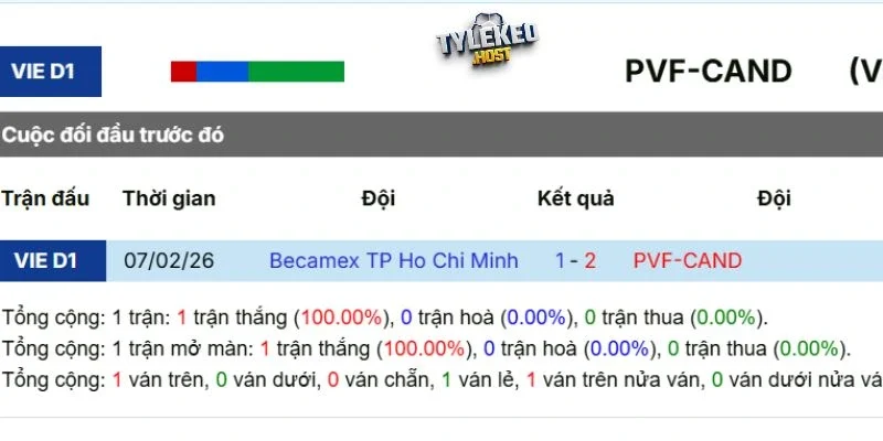 Kết quả thi đấu giữa PVF-CAND vs Becamex TP HCM