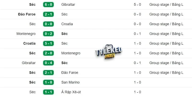 Thống kê phong độ mới nhất Cộng Hòa Séc