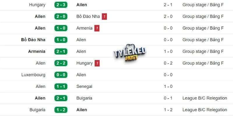 Thống kê thành tích Republic of Ireland gần đây