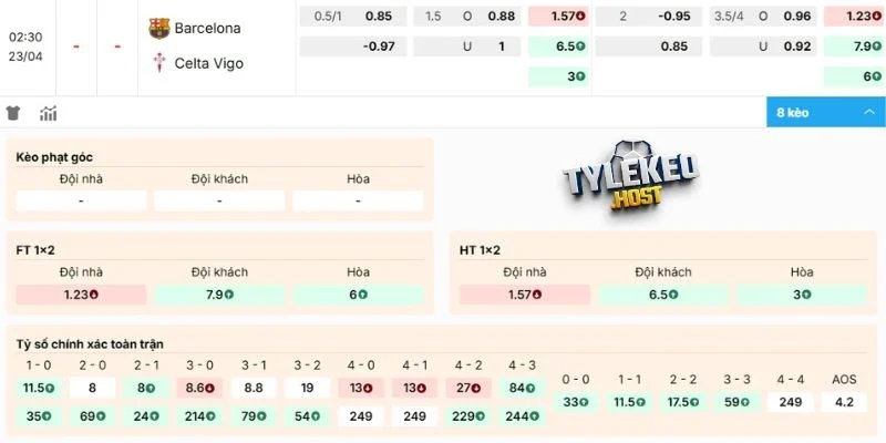 Dự đoán kèo Barcelona vs Celta de Vigo