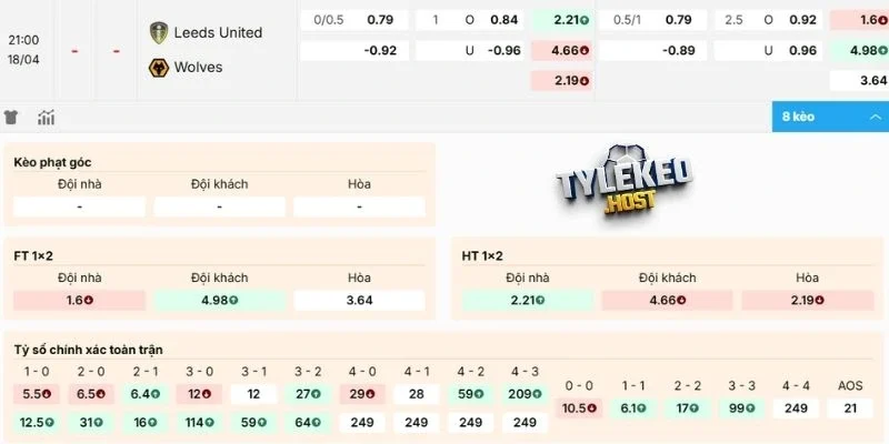 Dự đoán kèo Leeds United vs Wolves