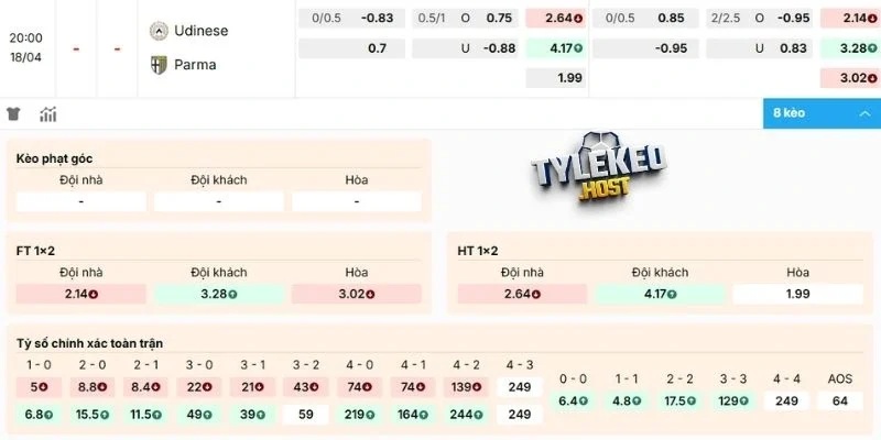 Dự đoán kèo trận Udinese vs Parma