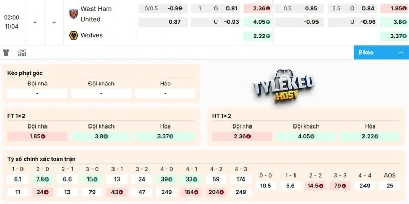 Dự đoán kèo West Ham vs Wolves