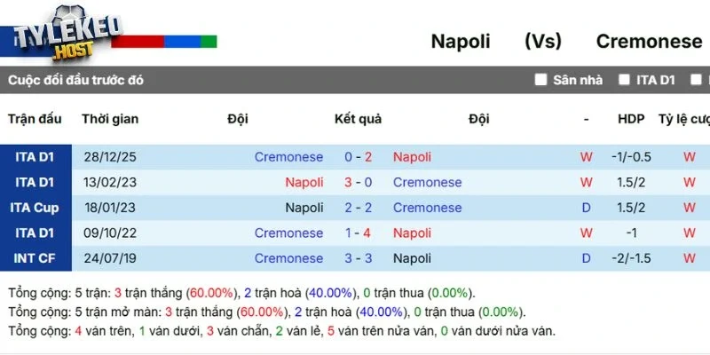 Kết quả đối đầu gần đây giữa Napoli vs Cremonese