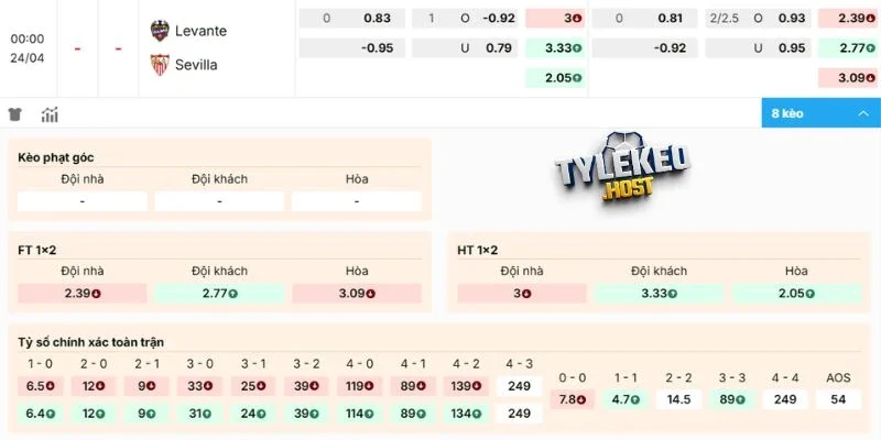 Nhận định soi kèo Levante vs Sevilla