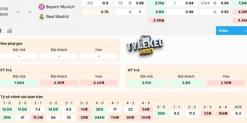 Soi kèo dự đoán trận Bayern Munich vs Real Madrid