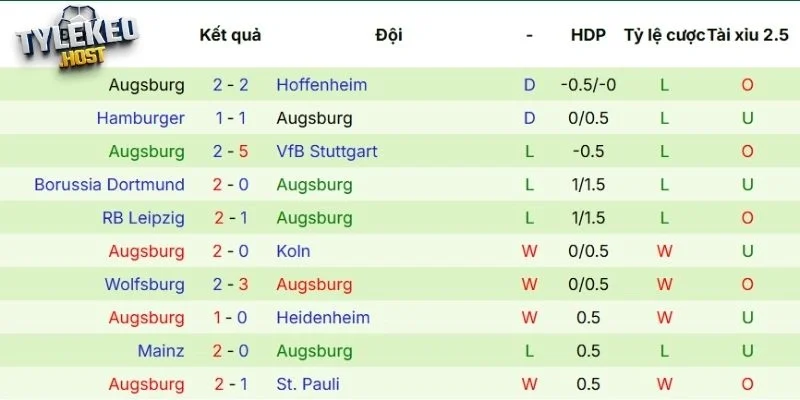 Phong độ của Augsburg