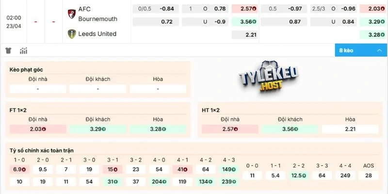 Soi kèo AFC Bournemouth vs Leeds United