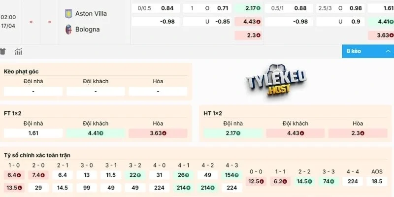 Soi kèo trận Aston Villa vs Bologna