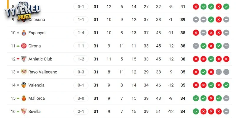 Vị trí của cặp đấu Vallecano vs Espanyol