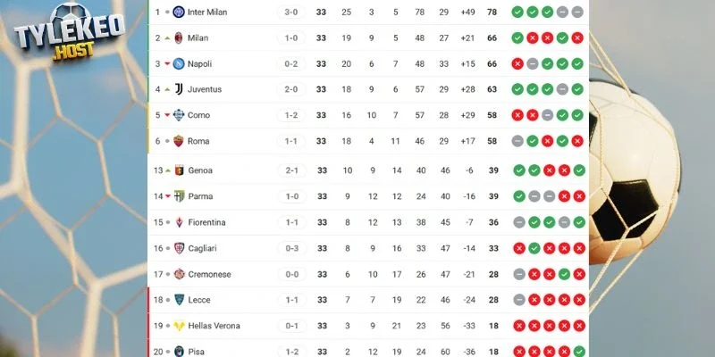 Vị trí của Napoli vs Cremonese tại giải đấu